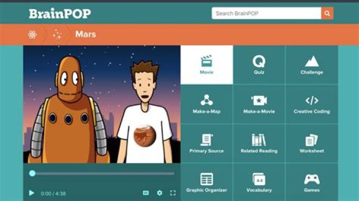 Is BrainPop still a thing?
