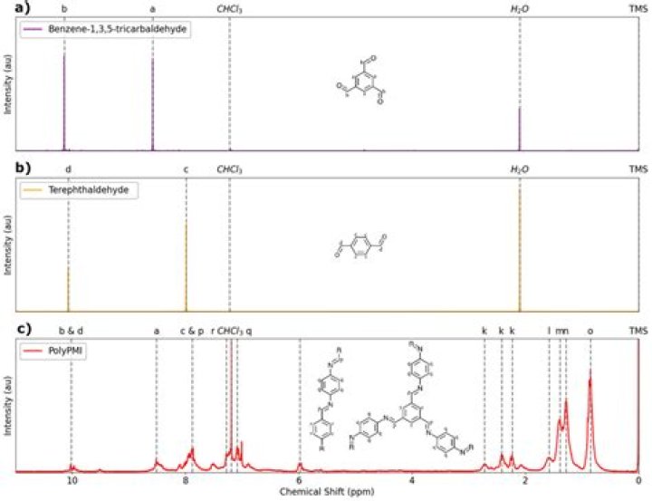 Is CDCl3 a good solvent for NMR?