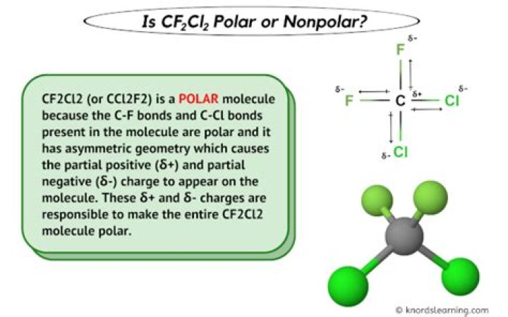 Is CF polar or nonpolar?