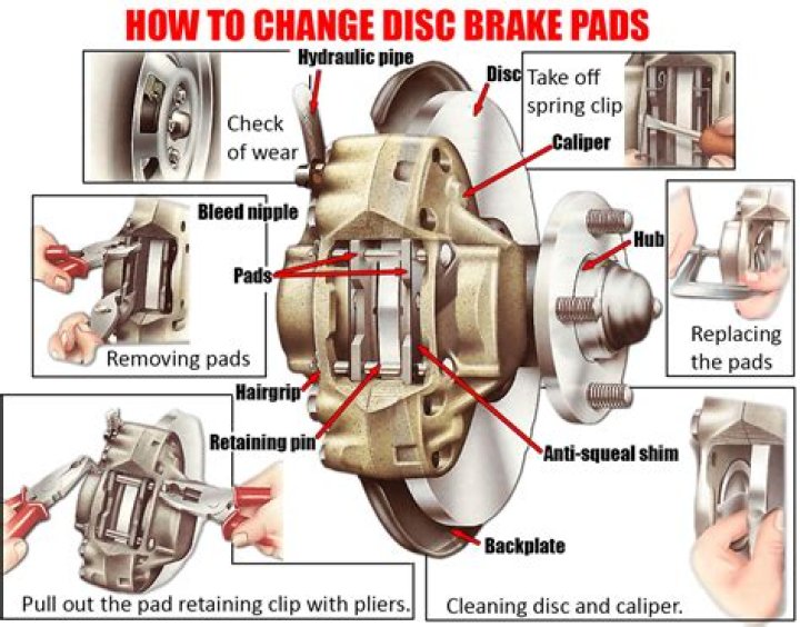 Is changing brake discs easy?