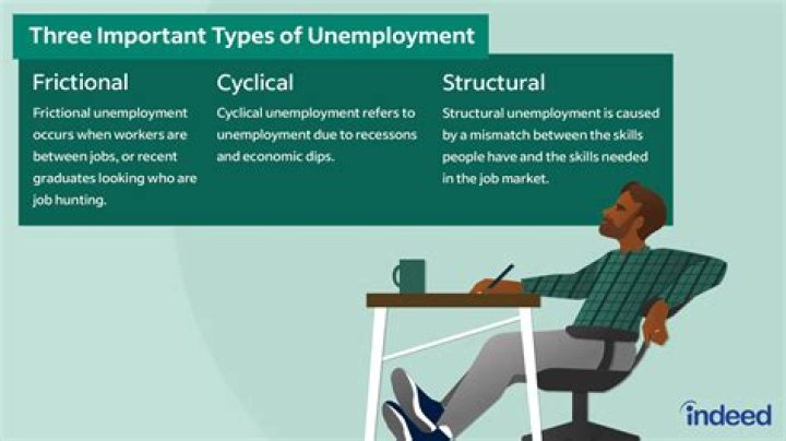 Is cyclical unemployment structural or frictional?