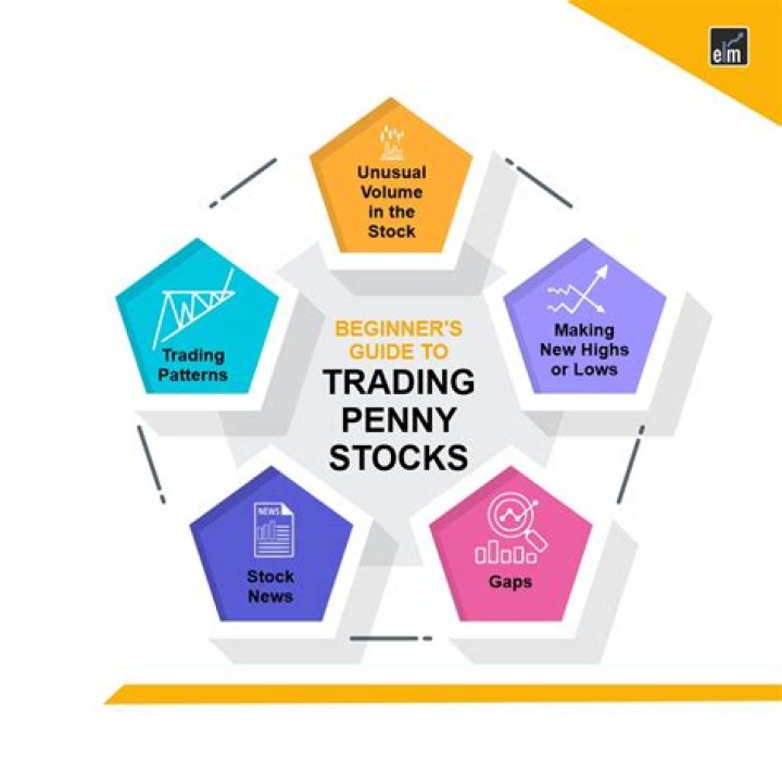 Is day trading penny stocks profitable?
