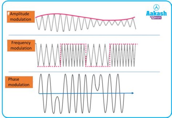 Is delay a modulation effect?