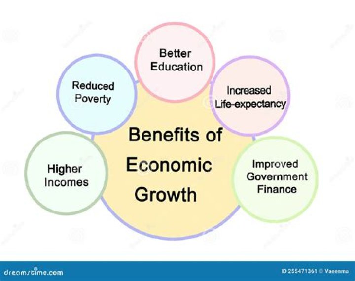 Is economic growth always beneficial?