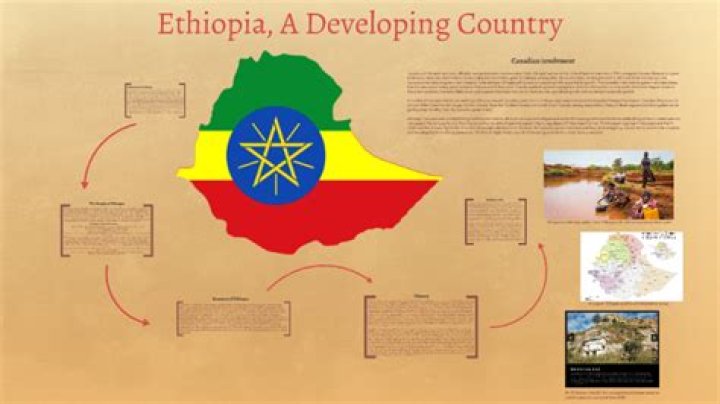 Is Ethiopia developing or developed?