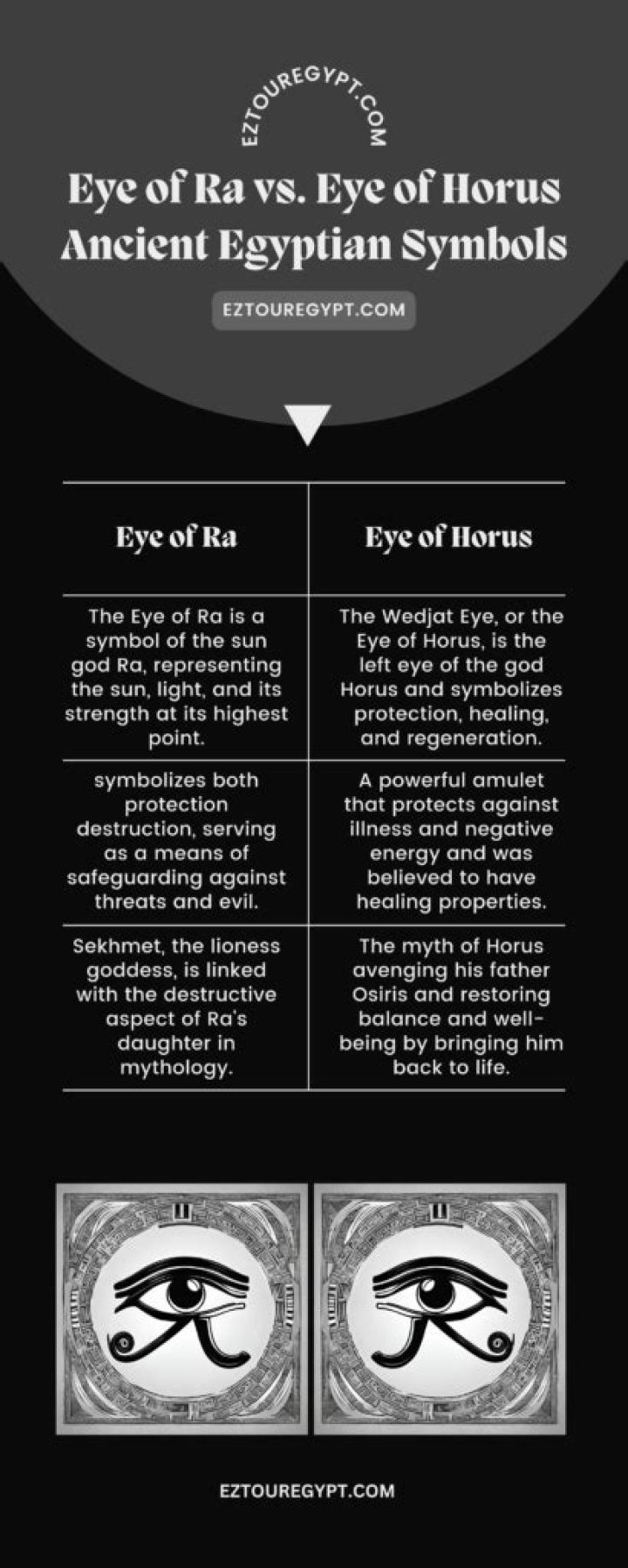 Is eye of Horus left or right?