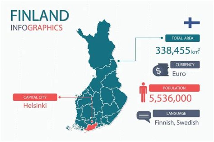 Is Finland a capitalist economy?