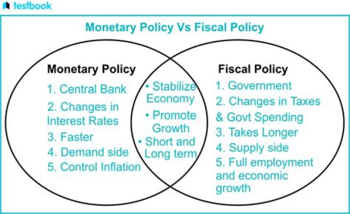 Is fiscal policy as effective at stimulating the economy as monetary policy?