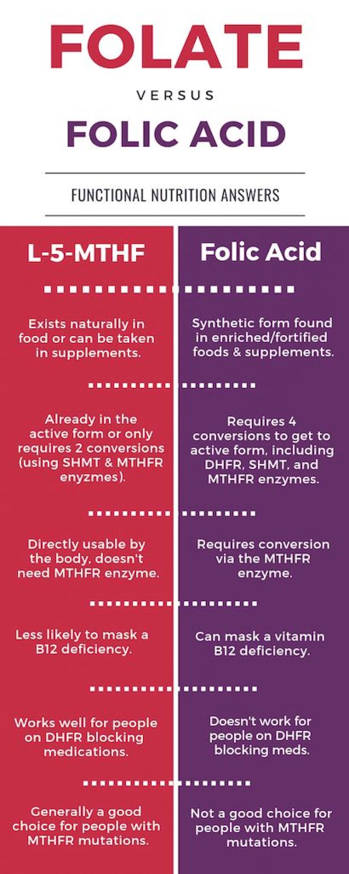 Is folinic acid the SAMe as calcium folinate?