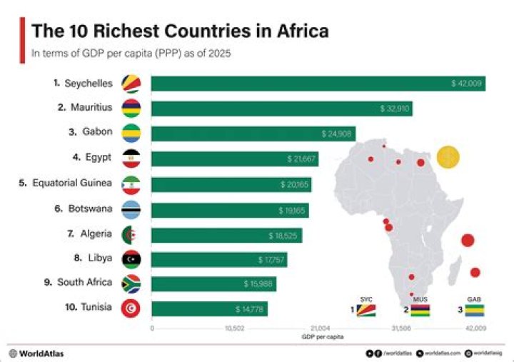 Is Gabon the richest country in Africa?