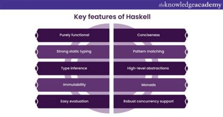 Is Haskell dependently typed?
