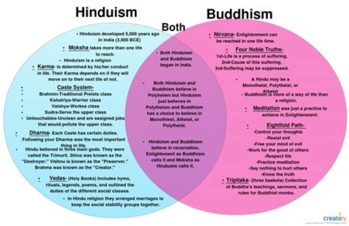 Is Hindu and Hinduism the same thing?