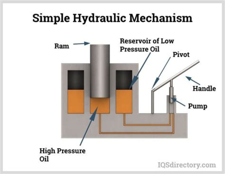 Is hydraulic engineering in demand?