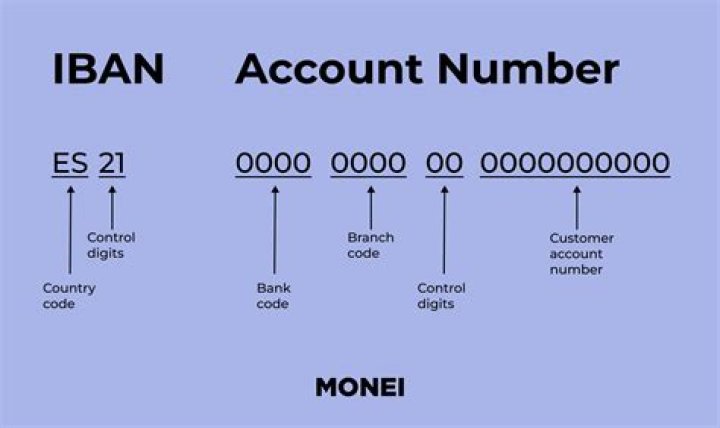 Is IBAN the same as bank account number?