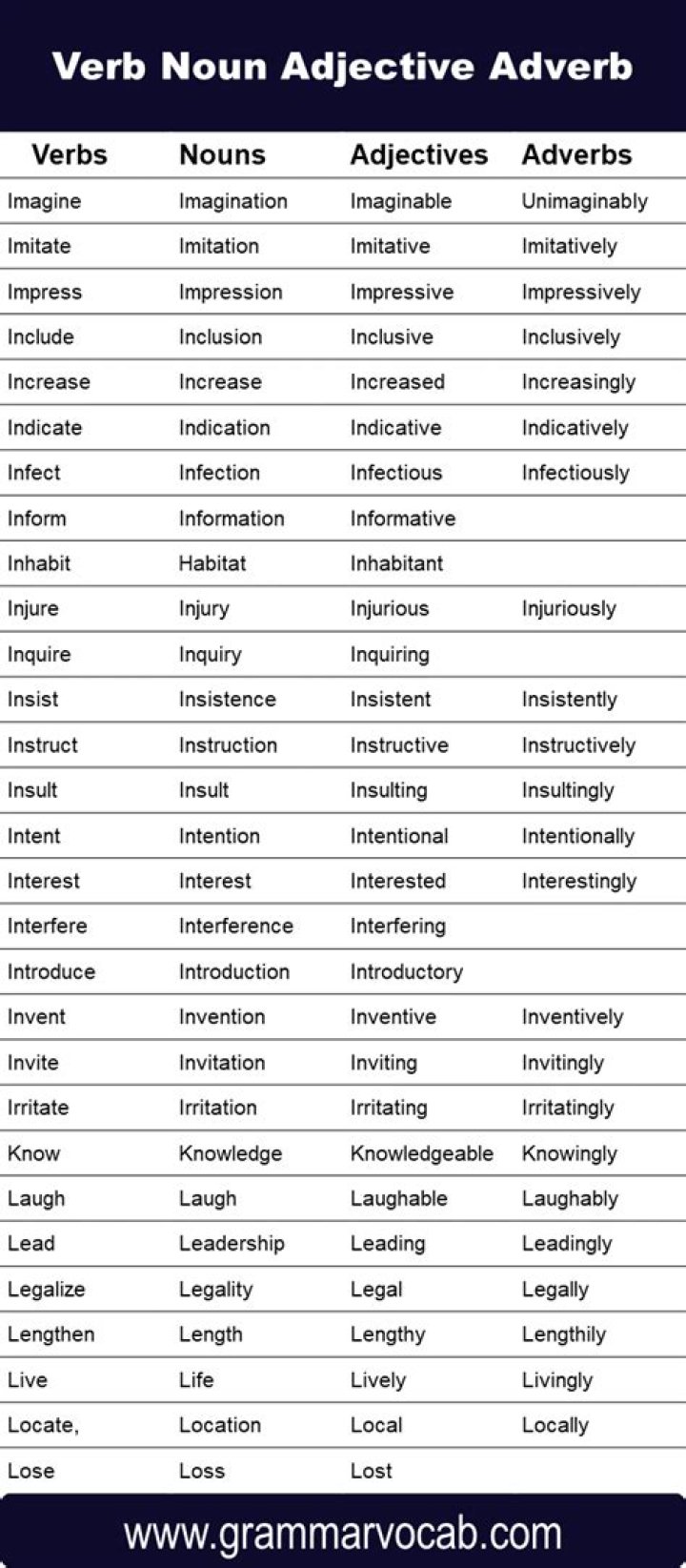 Is indignant a verb noun or adjective?