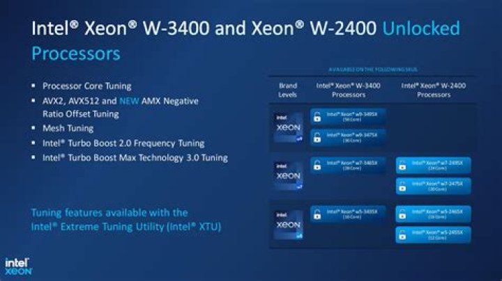 Is Intel E8400 Overclockable?