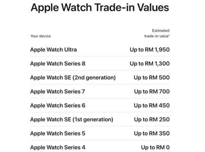 Is iPhone trade in available in Malaysia?