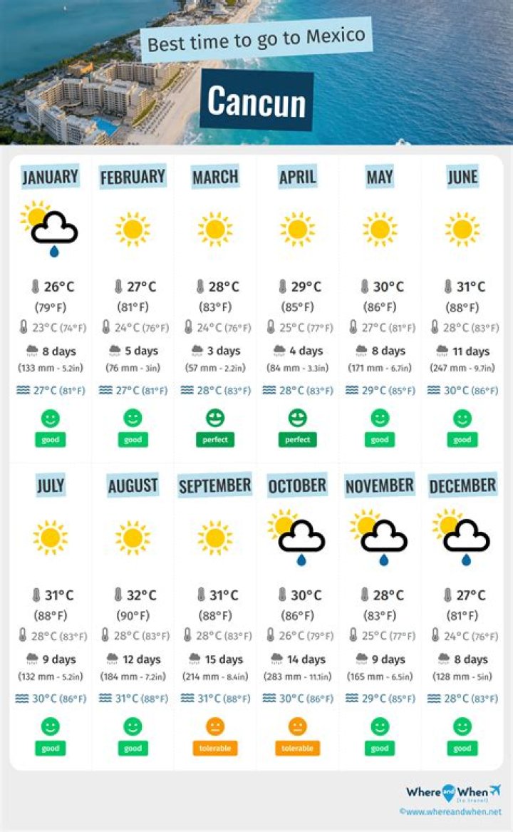 Is it a good time to go to Cancun in November?