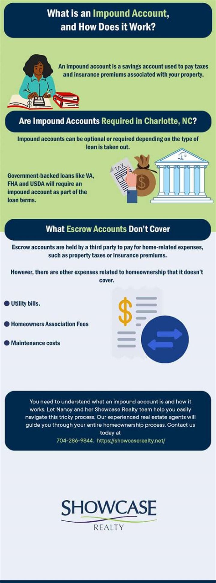 Is it better to have an impound account?