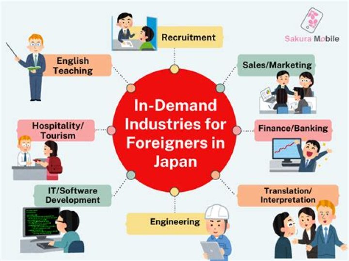 Is it easy for a foreigner to get a job in Japan?