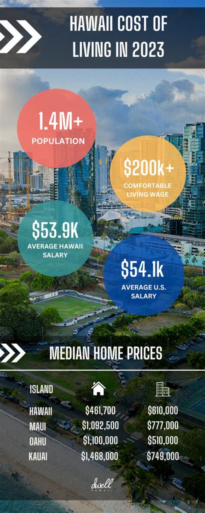 Is it expensive to live in Lanai Hawaii?