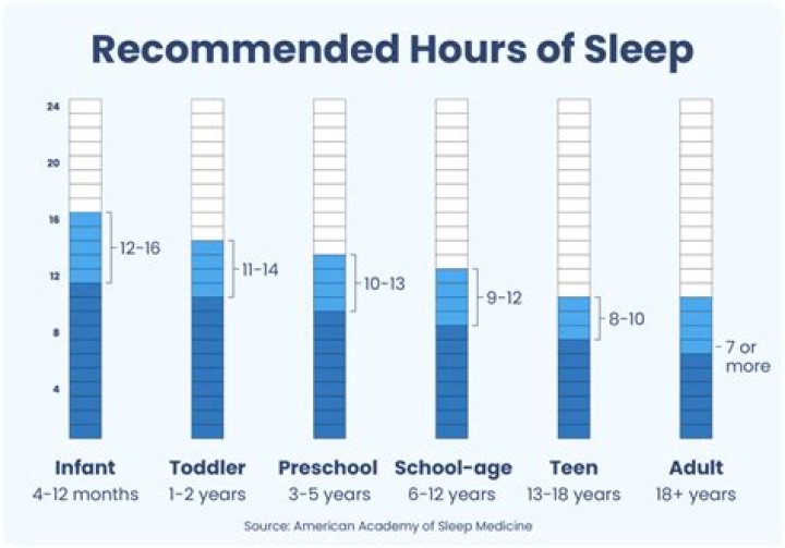 Is it healthy to have bad dreams?
