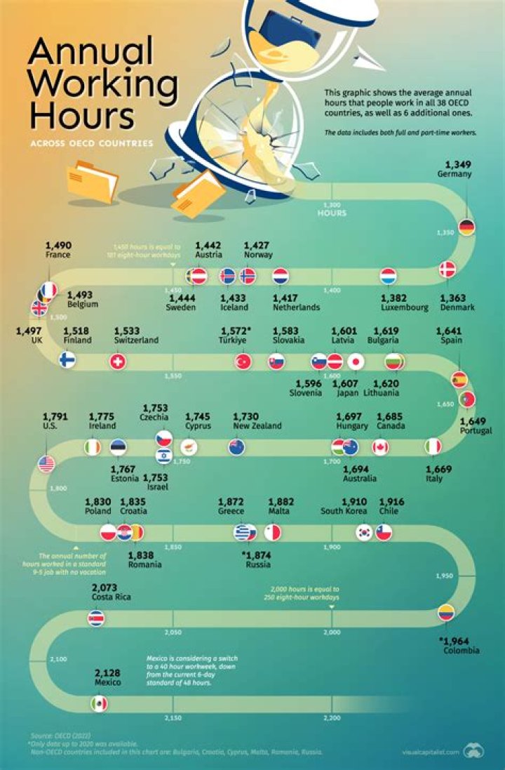 Is it legal to work 13 hours a day?