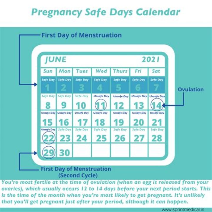 Is it safe 5 days before and after menstruation?