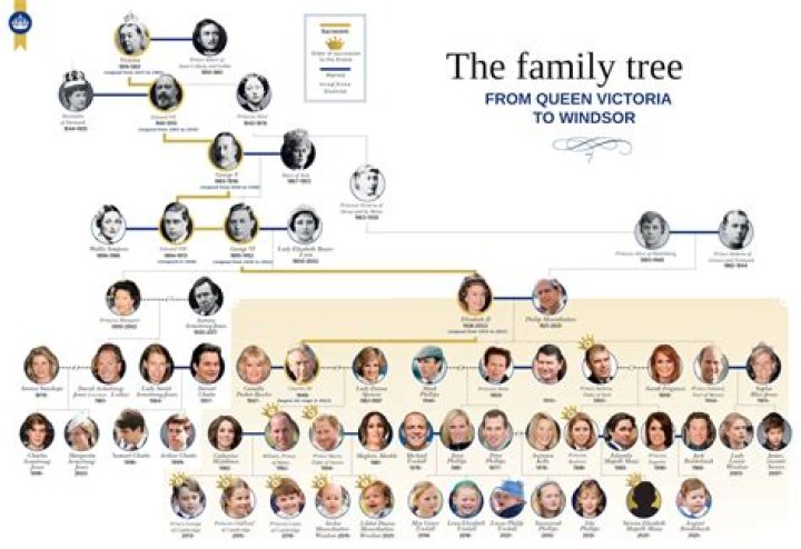 Is King George V related to Queen Elizabeth II?