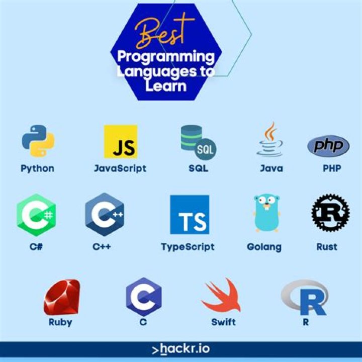 Is logo is a programming language?