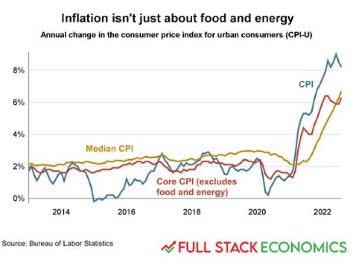 Is Mild inflation good for the economy?