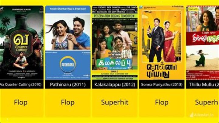 Is Mirchi movie hit or flop?