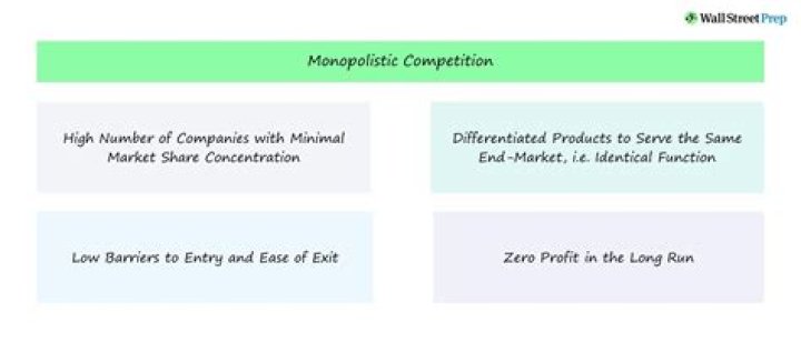 Is monopolistic competition competitive?