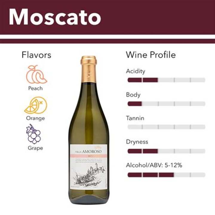 Is Moscato wine or champagne?