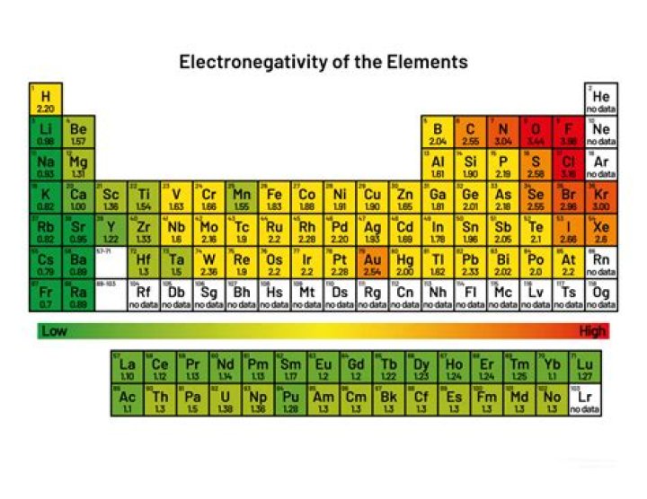 Is N or Br more electronegative?