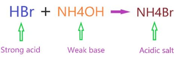 Is nh4br an acid or base or salt?