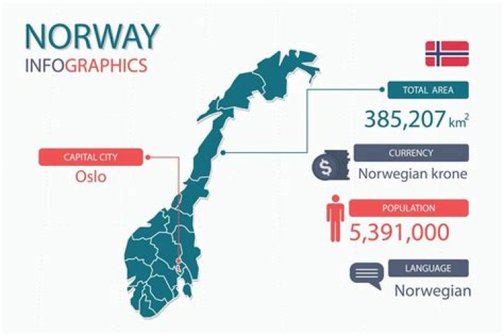 Is Norway a service economy?