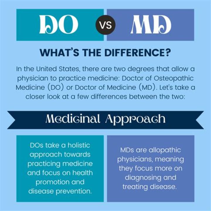 Is Nova DO or MD?