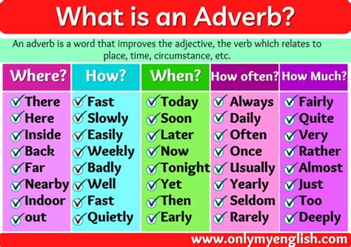 Is now that an adverb?