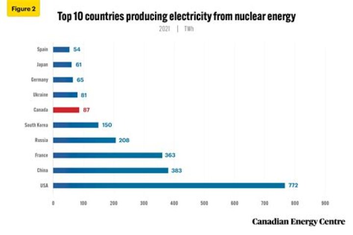 Is nuclear energy economically viable?