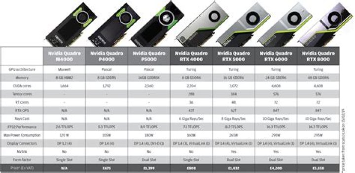 Is Nvidia Quadro a good graphics card?