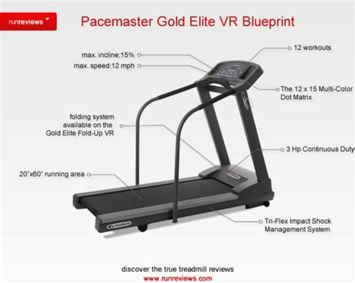 Is Pacemaster a good brand?