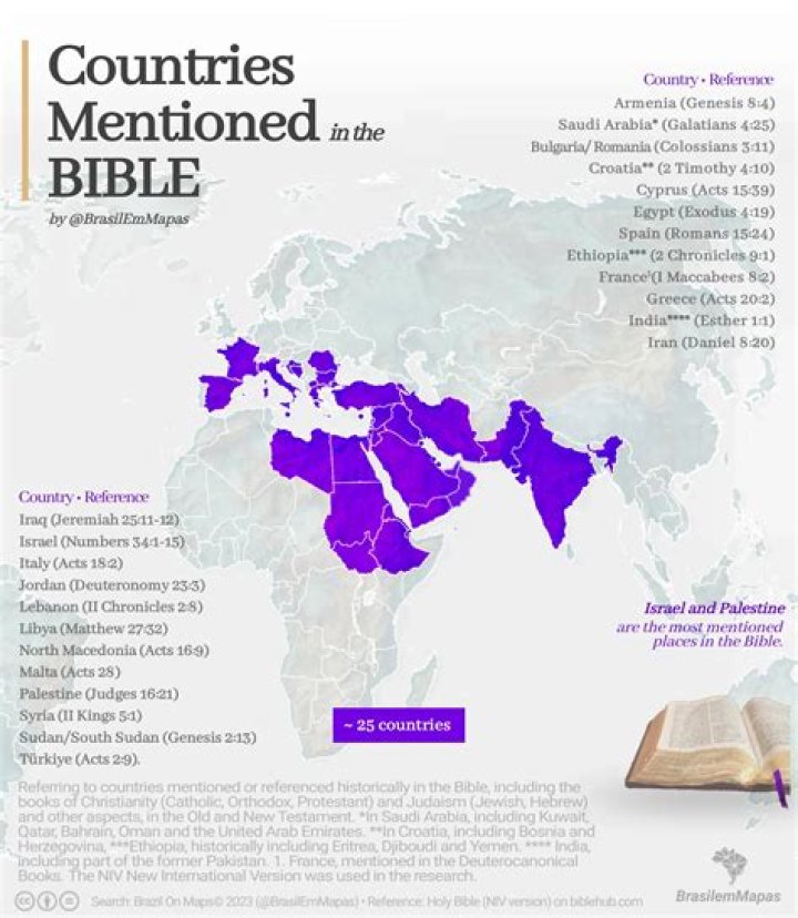 Is perfume mentioned in the Bible?
