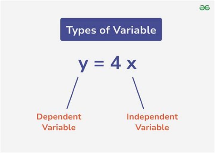 Is price the X or Y variable?