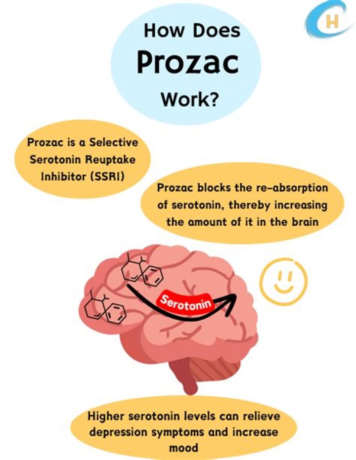 Is Prozac on the $4 list?
