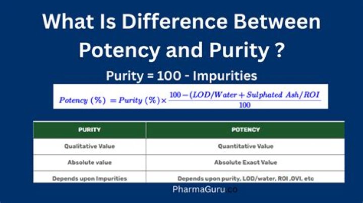 Is purity products still in business?