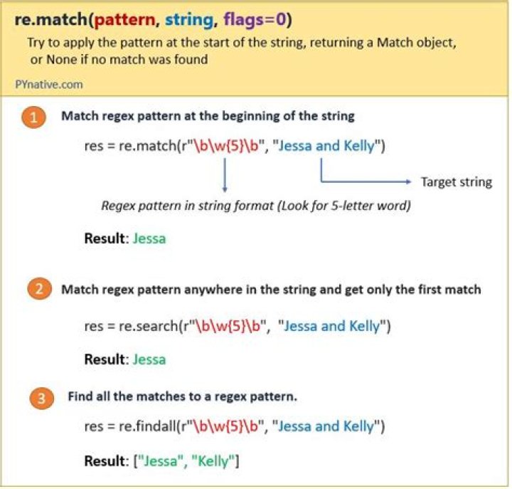 Is regular expression used for pattern matching?