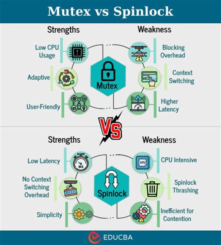 Is RwLock faster than mutex?