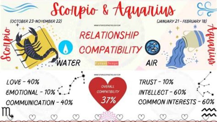 Is Scorpio good with Aquarius?