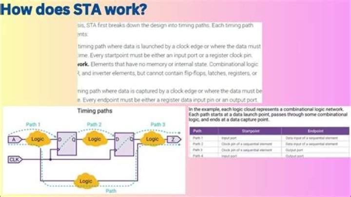 Is STA Travel in administration?